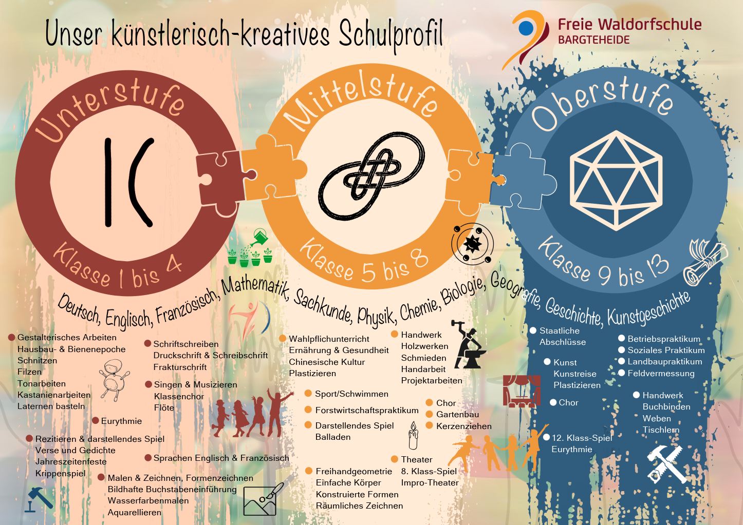 Schulprofil Freie Waldorfschule Bargteheide